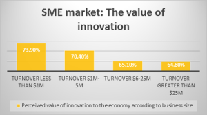 Innovators advised to think small